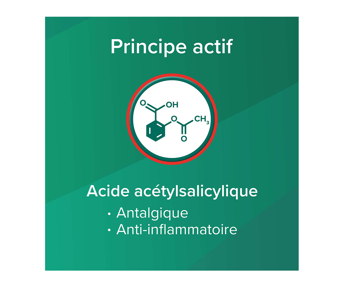 Principe actif: Acide acetylsalicylique: antalgique, Anti-inflammatoire