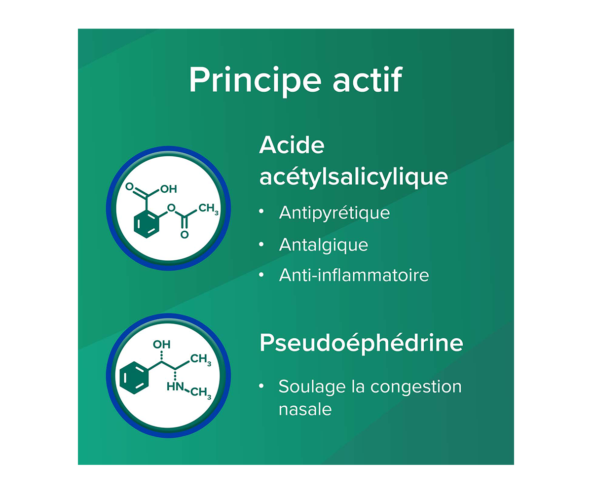 Principe actif: Acide acetylsalicylique: Antipyretique, antalgique, Anti-inflammatoire; Pseudoephedrine: Soulage la congestion nasale