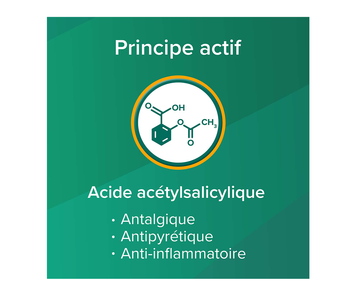 Principe actif. Acide acetylsalicylique: Antalgique, Antipyretuqie, Anti-inflammatoire