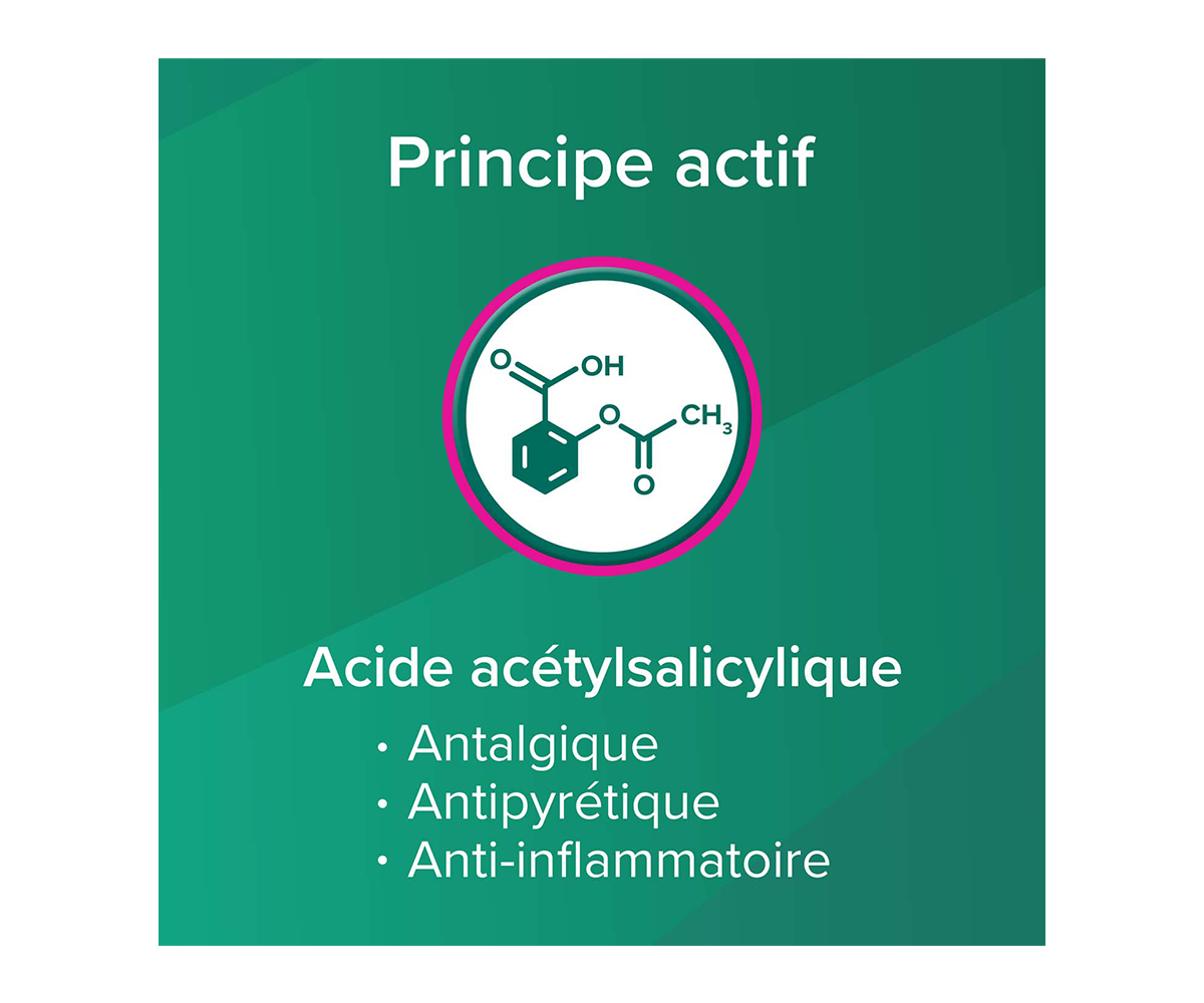 Principe actif. Acide acetylsalicylique: Antalgique, Antipyretuqie, Anti-inflammatoire