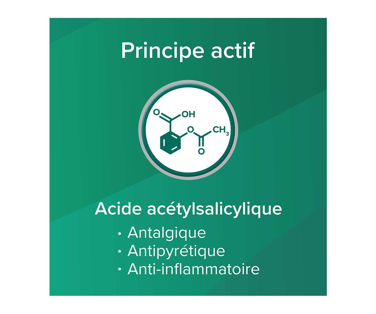Principe actif: Acide acetylsalicylique: Antalique, Antipyretique, Anti-inflammatoire